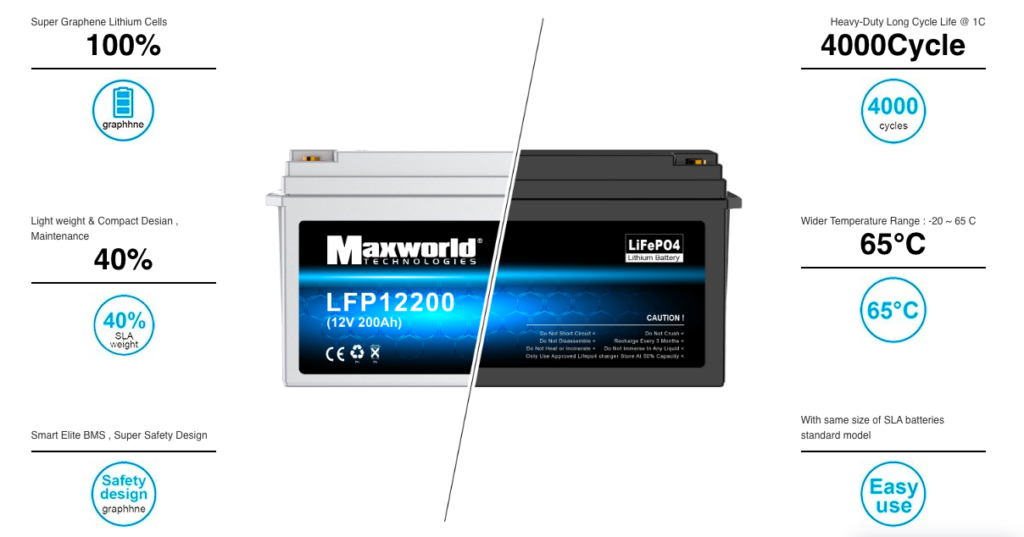 lithium-battery-lifepo4-van-life-batteries