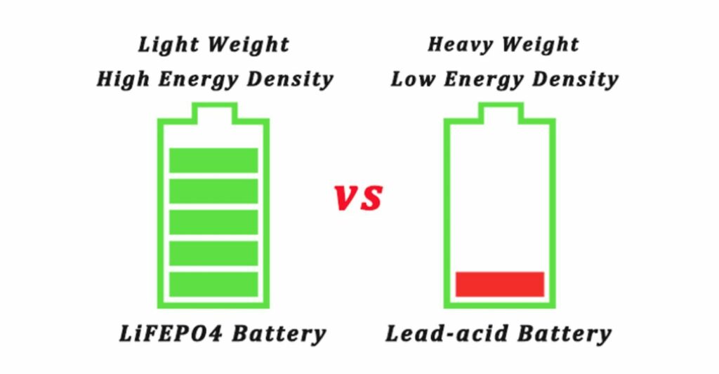 lithium-ion-phosphate-vs-lead-acid-van-life-batteries